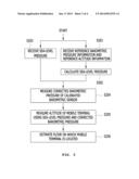 MOBILE TERMINAL CAPABLE OF MEASURING ALTITUDE AND ALTITUDE MEASUREMENT     METHOD USING THE SAME diagram and image