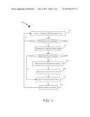 SINGLE POINT OFFSET CALIBRATION FOR INERTIAL SENSORS diagram and image