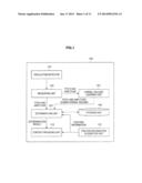 INFORMATION PROCESSING APPARATUS, INFORMATION PROCESSING METHOD, PROGRAM,     AND RECORDING MEDIUM diagram and image