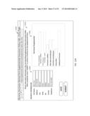 Systems, Computer-Implemented Methods, and Computer Medium to Determine     Premiums and Indemnities for Supplemental Crop Insurance diagram and image