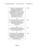 Methods, Systems, And Computer Program Products For Calendar-Based     Coverage Monitoring diagram and image