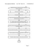 SELECTING A PREFERRED PAYMENT INSTRUMENT BASED ON A MERCHANT CATEGORY diagram and image