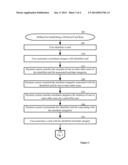 SELECTING A PREFERRED PAYMENT INSTRUMENT BASED ON A MERCHANT CATEGORY diagram and image