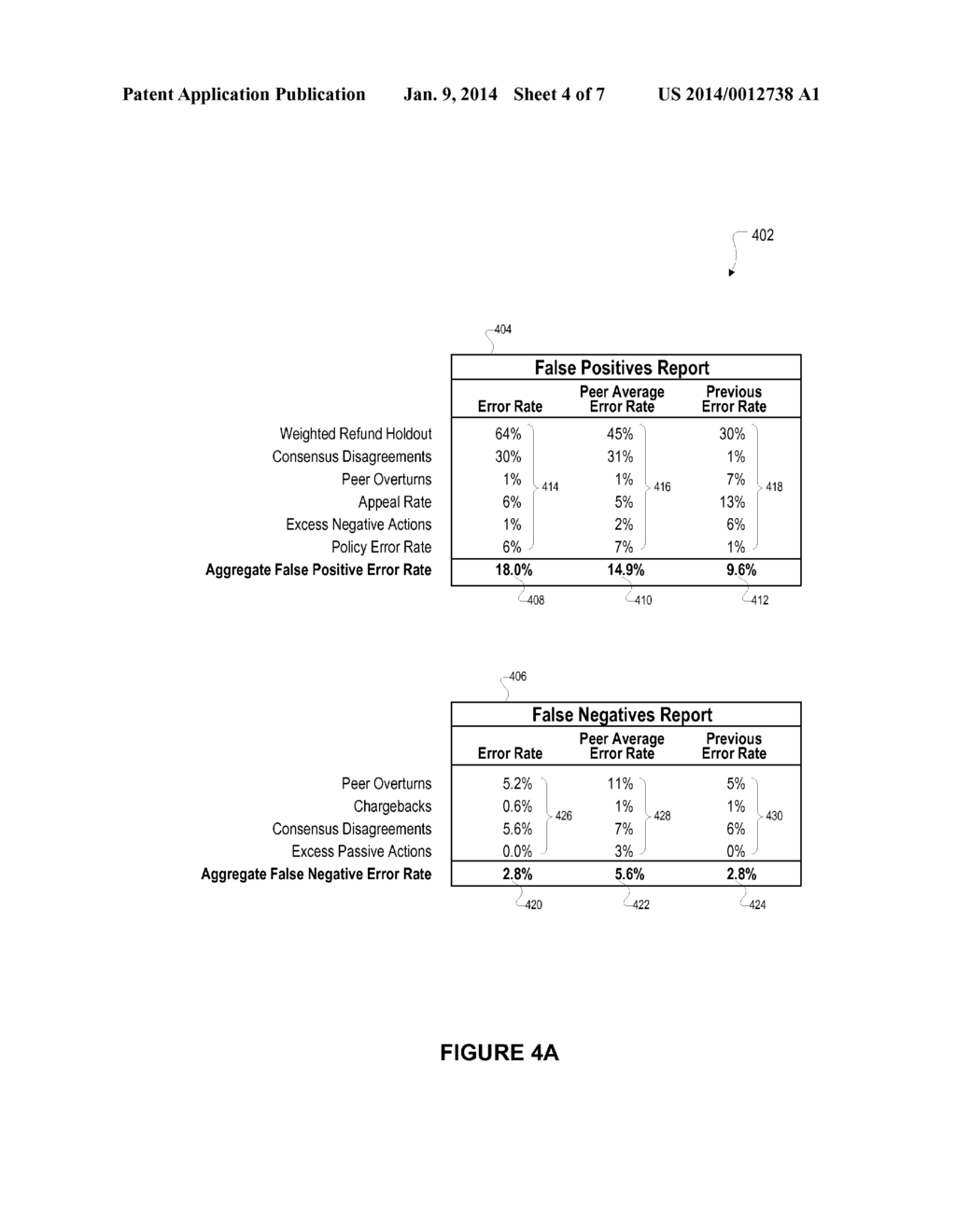 METHODS AND SYSTEMS FOR MEASURING ACCURACY IN FRAUDULENT TRANSACTION     IDENTIFICATION - diagram, schematic, and image 05