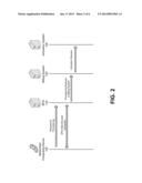 HYBRID MODEL IN SELF-PROVISIONING PROCESS diagram and image