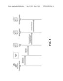 HYBRID MODEL IN SELF-PROVISIONING PROCESS diagram and image