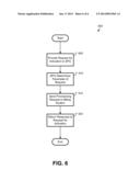 HYBRID MODEL IN SELF-PROVISIONING PROCESS diagram and image