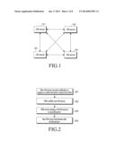 DEVICE MANAGEMENT METHOD, SERVER AND SYSTEM AND MOBILE EQUIPMENT diagram and image