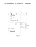 DEVICE MANAGEMENT METHOD, SERVER AND SYSTEM AND MOBILE EQUIPMENT diagram and image