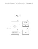 USER DEVICE HAVING NONVOLATILE RANDOM ACCESS MEMORY AND METHOD OF BOOTING     THE SAME diagram and image