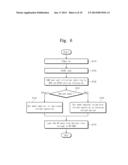 USER DEVICE HAVING NONVOLATILE RANDOM ACCESS MEMORY AND METHOD OF BOOTING     THE SAME diagram and image