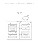 USER DEVICE HAVING NONVOLATILE RANDOM ACCESS MEMORY AND METHOD OF BOOTING     THE SAME diagram and image