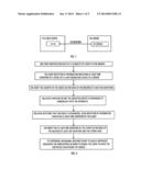 On-Demand Identity Attribute Verification and Certification For Services diagram and image