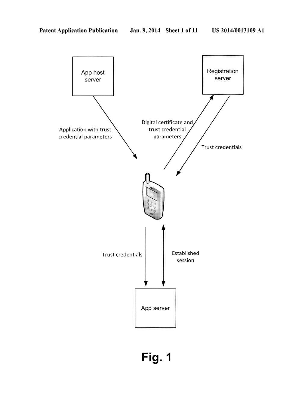 SECURE DELIVERY OF TRUST CREDENTIALS - diagram, schematic, and image 02