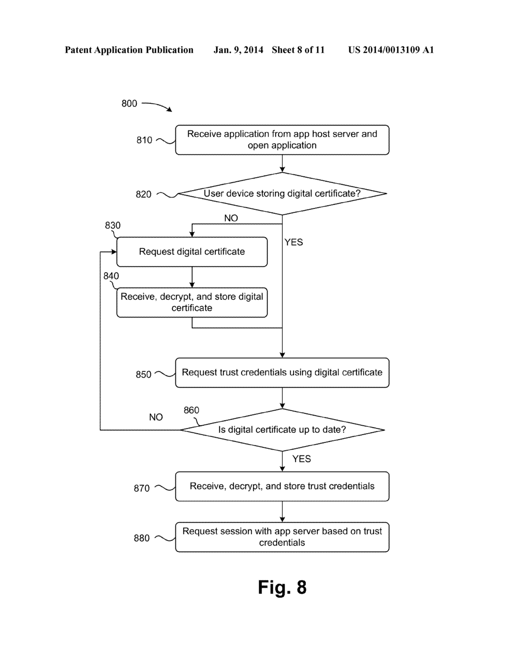 SECURE DELIVERY OF TRUST CREDENTIALS - diagram, schematic, and image 09