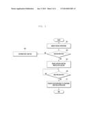 METHOD AND APPARATUS FOR OPERATING ADDITIONAL FUNCTION IN MOBILE DEVICE diagram and image