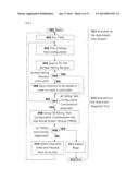 METHOD AND APPARATUS FOR AUTOMATIC DIAGNOSIS OF SOFTWARE FAILURES diagram and image