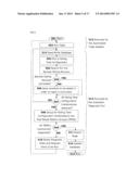 METHOD AND APPARATUS FOR AUTOMATIC DIAGNOSIS OF SOFTWARE FAILURES diagram and image