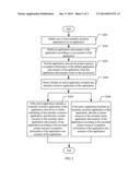 METHOD AND APPARATUS FOR CONFIGURING RESOURCE diagram and image