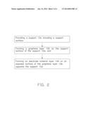 METHOD FOR MAKING LITHIUM ION BATTERY ELECTRODE diagram and image