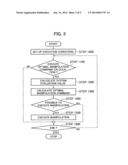 Solar Thermal Gas Turbine System diagram and image