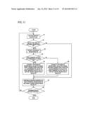 OXYGEN SENSOR CONTROLLING APPARATUS, OXYGEN SENSOR CONTROLLING METHOD AND     COMPUTER READABLE RECORDING MEDIUM diagram and image