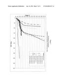 TREATMENT OF NON-TRANS FATS WITH ACIDIC TETRA SODIUM L-GLUTAMIC ACID, N,     N-DIACETIC ACID (GLDA) diagram and image