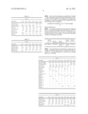 METHODS OF COATING DRINKING WATER PIPELINES AND PIGMENT DISPERSIONS     COMPRISING ALKYL PHENYL ESTER COMPOUNDS diagram and image