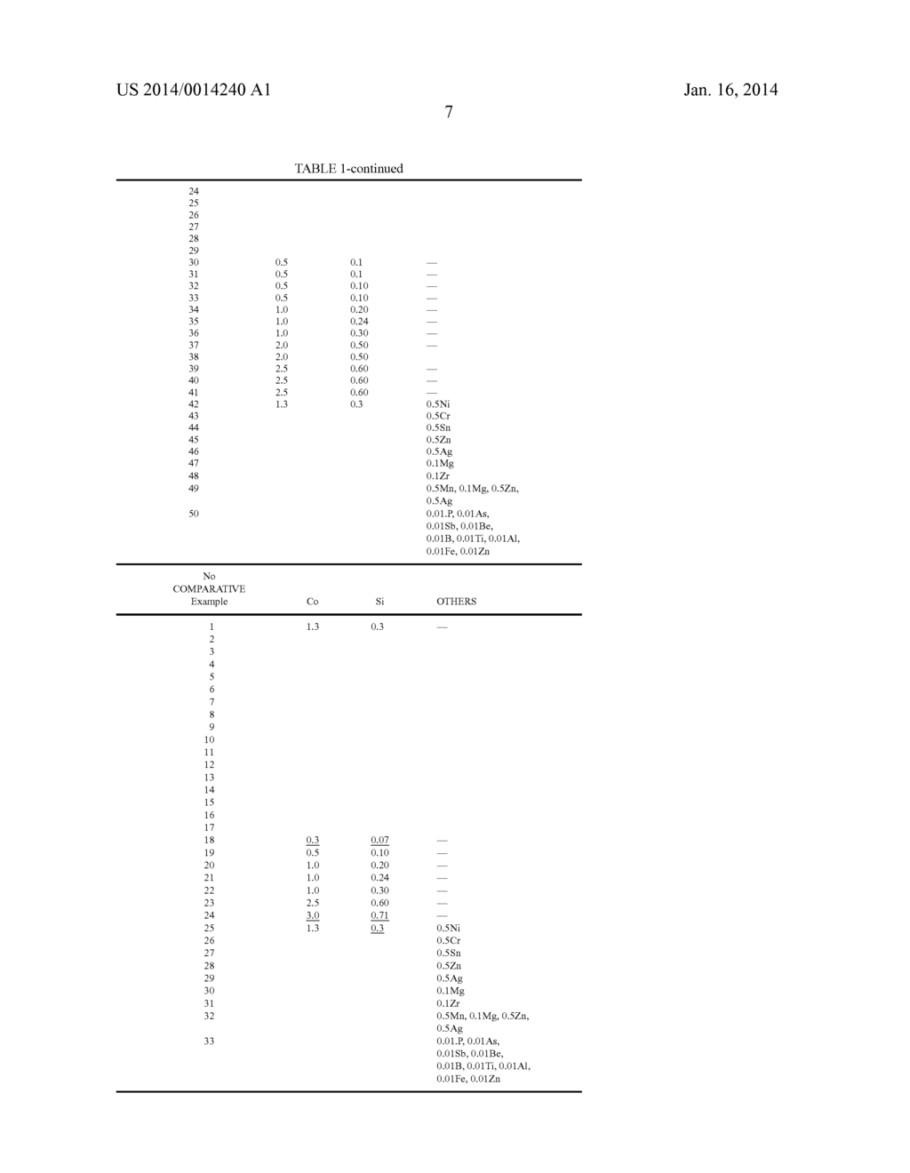 Cu-Si-Co-BASED COPPER ALLOY FOR ELECTRONIC MATERIALS AND METHOD FOR     PRODUCING THE SAME - diagram, schematic, and image 11