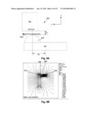 ANALYTE TRANSPORT diagram and image