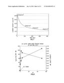 ALTERNATING VOLTAGE ELECTROCHEMICAL REFORMING diagram and image