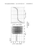 ALTERNATING VOLTAGE ELECTROCHEMICAL REFORMING diagram and image