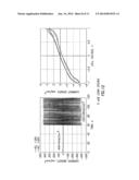 ALTERNATING VOLTAGE ELECTROCHEMICAL REFORMING diagram and image