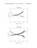 COMPOSITE METAL OXIDE, PROCESS FOR PRODUCING THE COMPOSITE METAL OXIDE,     POSITIVE ACTIVE MATERIAL FOR SODIUM SECONDARY BATTERY, POSITIVE ELECTRODE     FOR SODIUM SECONDARY BATTERY, AND SODIUM SECONDARY BATTERY diagram and image