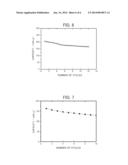 COMPOSITE METAL OXIDE, PROCESS FOR PRODUCING THE COMPOSITE METAL OXIDE,     POSITIVE ACTIVE MATERIAL FOR SODIUM SECONDARY BATTERY, POSITIVE ELECTRODE     FOR SODIUM SECONDARY BATTERY, AND SODIUM SECONDARY BATTERY diagram and image