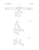 PHOSPHORESCENT EMITTERS CONTAINING DIBENZO[1,4]AZABORININE STRUCTURE diagram and image