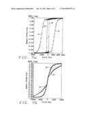 Co/Ni  Multilayers with Improved Out-of-Plane Anisotropy for Magnetic     Device Applications diagram and image