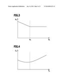 Control Arrangement For A Hydropneumatic Suspension System And     Hydropneumatic Suspension System Comprising Such A Control Arrangement diagram and image