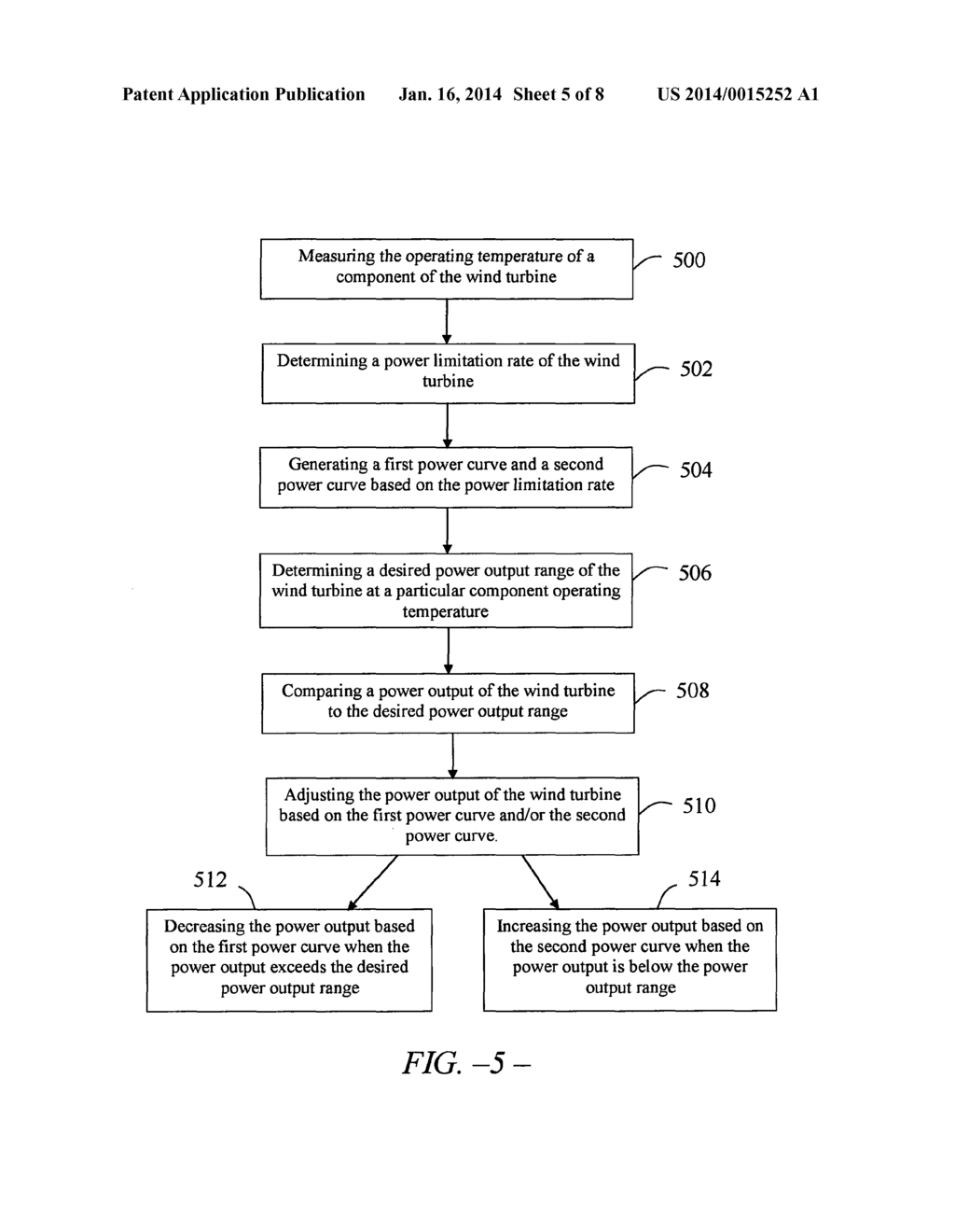 METHODS FOR ADJUSTING THE POWER OUTPUT OF A WIND TURBINE - diagram, schematic, and image 06