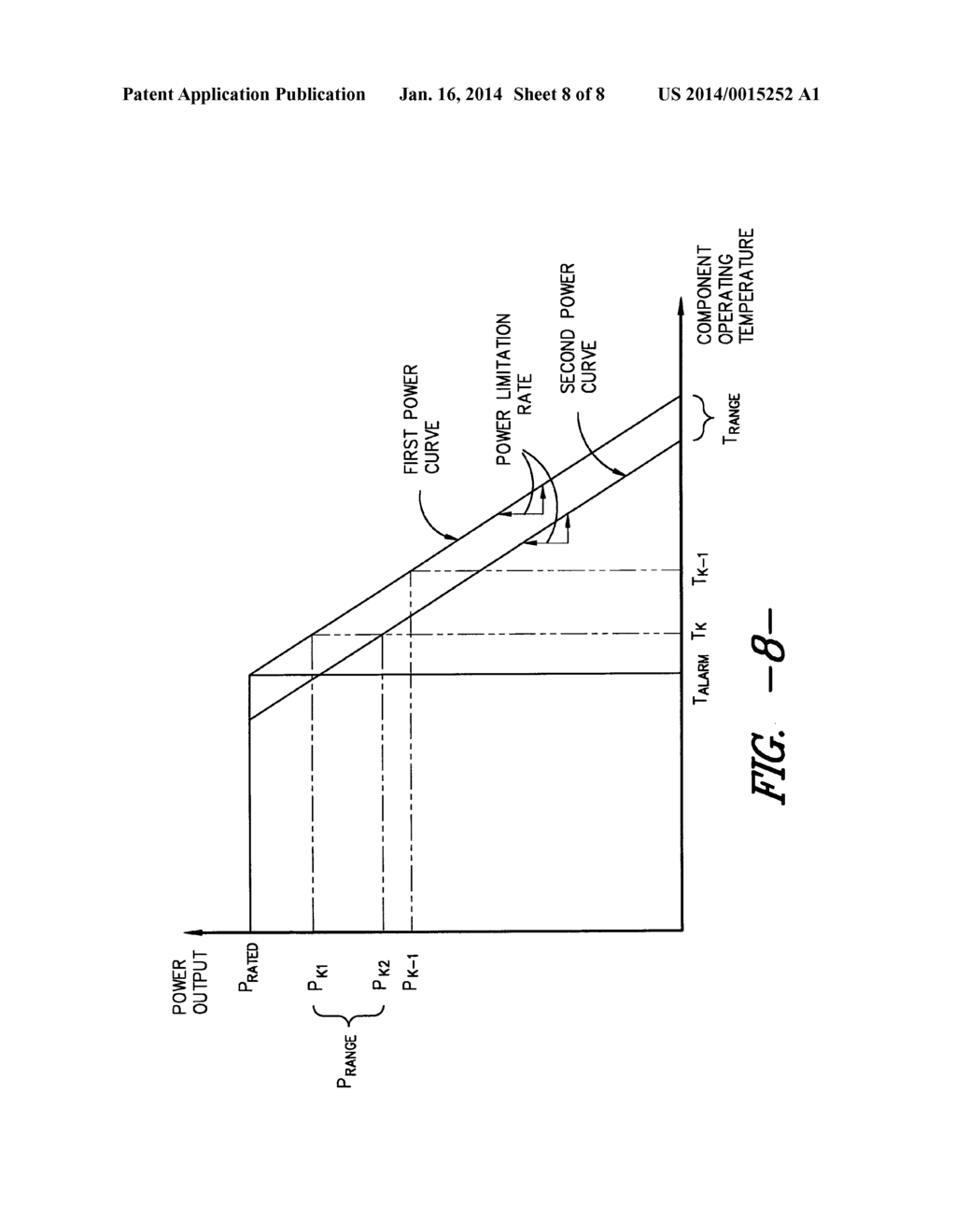 METHODS FOR ADJUSTING THE POWER OUTPUT OF A WIND TURBINE - diagram, schematic, and image 09