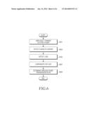 WIRELESS POWER TRANSMITTER, METHOD OF CONTROLLING THE SAME, AND     TEMPERATURE COMPENSATION METHOD FOR LOAD VALUE OF THE WIRELESS POWER     TRANSMITTER diagram and image