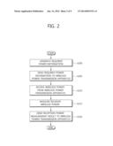 APPARATUS AND METHOD FOR DETECTING FOREIGN OBJECTS IN WIRELESS POWER     TRANSMISSION SYSTEM diagram and image