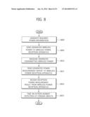 APPARATUS AND METHOD FOR DETECTING FOREIGN OBJECTS IN WIRELESS POWER     TRANSMISSION SYSTEM diagram and image