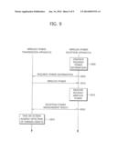 APPARATUS AND METHOD FOR DETECTING FOREIGN OBJECTS IN WIRELESS POWER     TRANSMISSION SYSTEM diagram and image