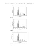 Phosphor and light emitting devices comprising same diagram and image