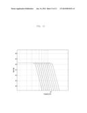 VARIABLE RESISTER HAVING RESISTANCE VARYING GEOMETRICALLY RATIO AND     CONTROL METHOD THEREOF diagram and image