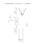 METHOD AND APPARATUS FOR PERFORMING MODULATION OF A RADIO FREQUENCY SIGNAL diagram and image