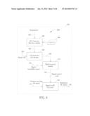 METHOD AND APPARATUS FOR PERFORMING MODULATION OF A RADIO FREQUENCY SIGNAL diagram and image