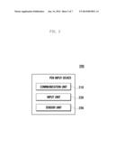 INPUT METHOD AND ELECTRONIC DEVICE USING PEN INPUT DEVICE diagram and image