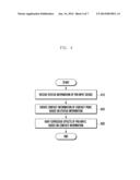 INPUT METHOD AND ELECTRONIC DEVICE USING PEN INPUT DEVICE diagram and image